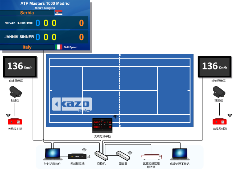 网球比赛记分系统框图