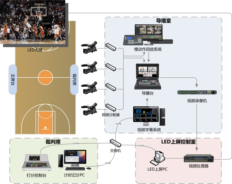 比賽視頻直播系統框图