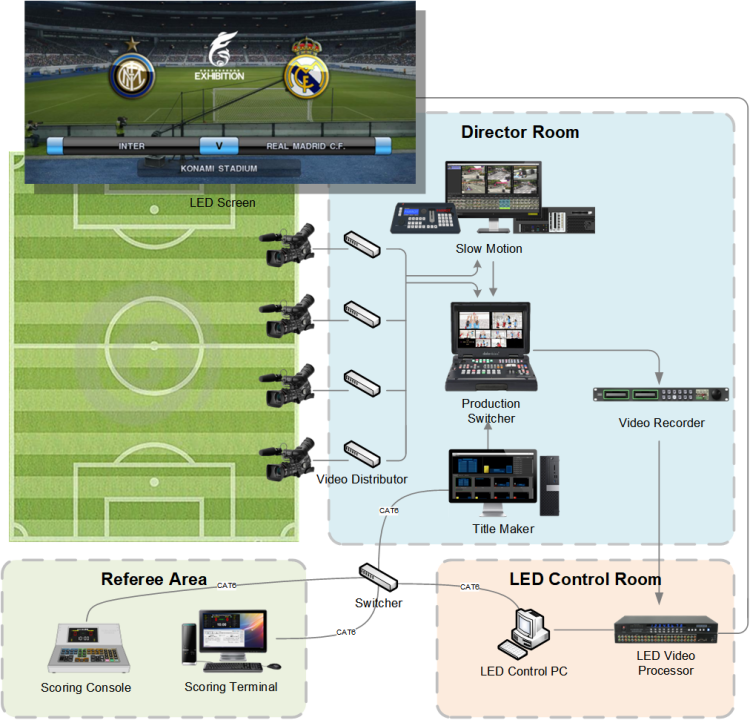 Video Slow Motion System Diagram