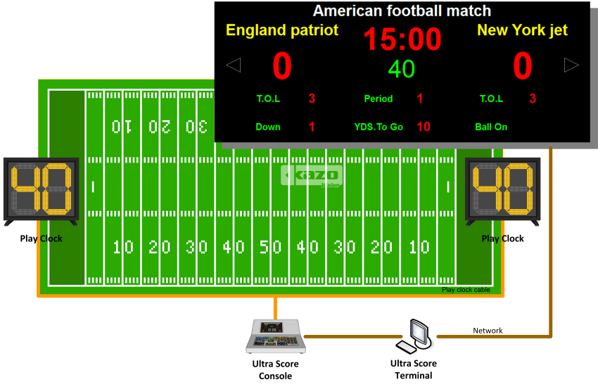 美式橄欖球比賽記分系統框圖