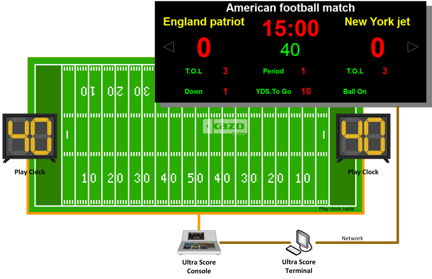 American Football Scoring System - Kazo Vision