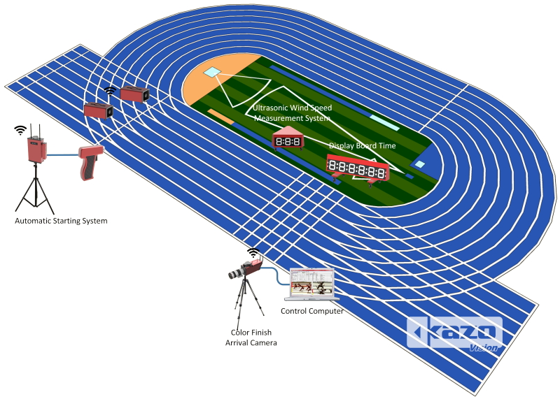 Athletics Timing System Diagram