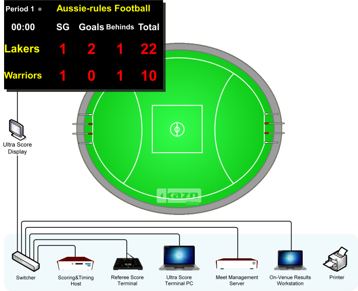 Aussie-Rules Football System Diagram