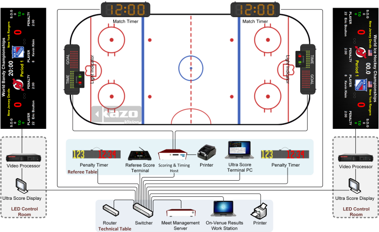 Bandy Scoring System Diagram