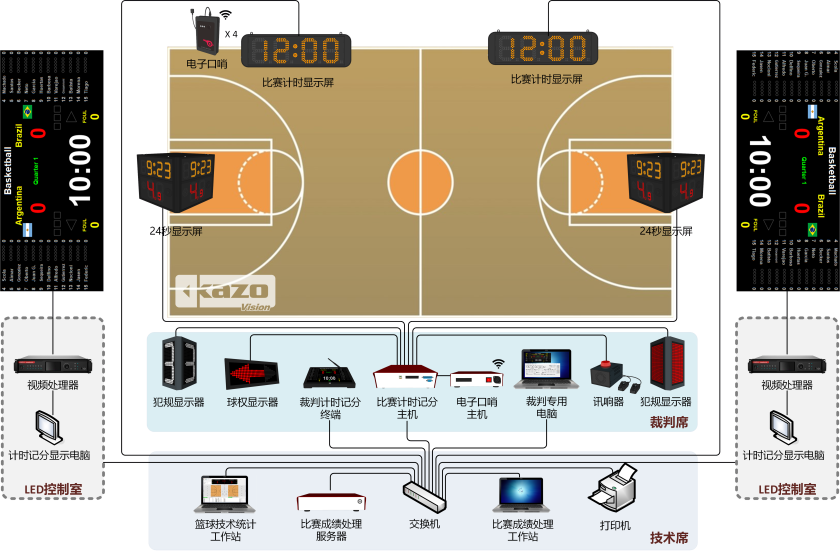 籃球比賽記分系統框圖