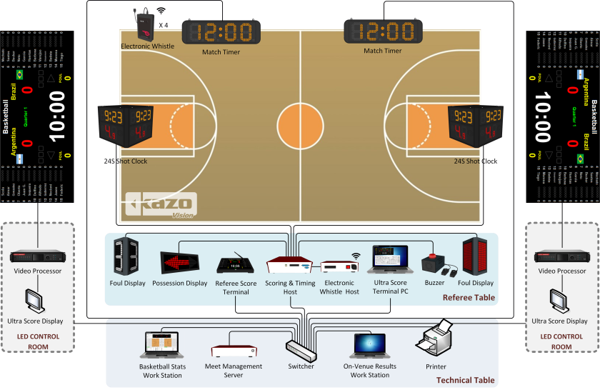 Basketball Scoring System Diagram
