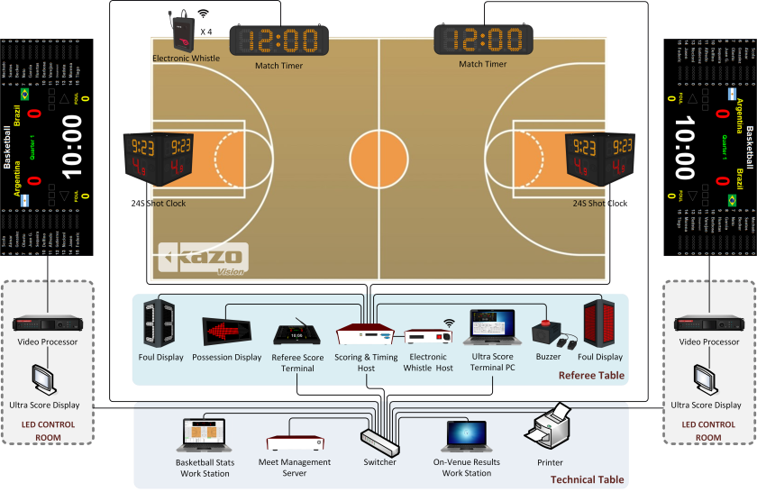 Scoring Systems in Game, by B2O