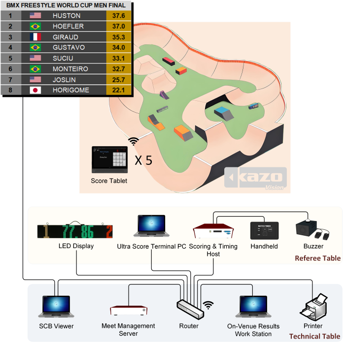 BMX Freestyle Scoring System Diagram