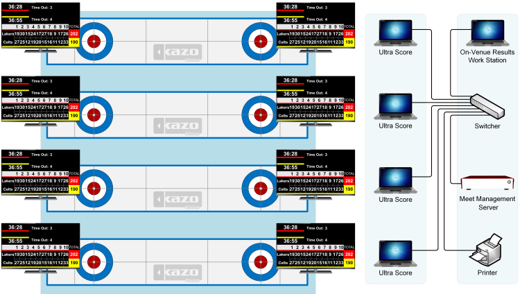 Curling Scoring System Diagram