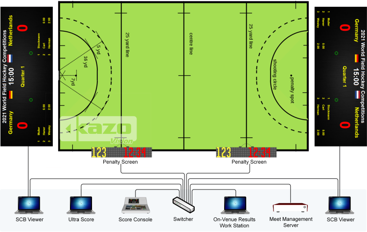 曲棍球比賽記分系統框圖