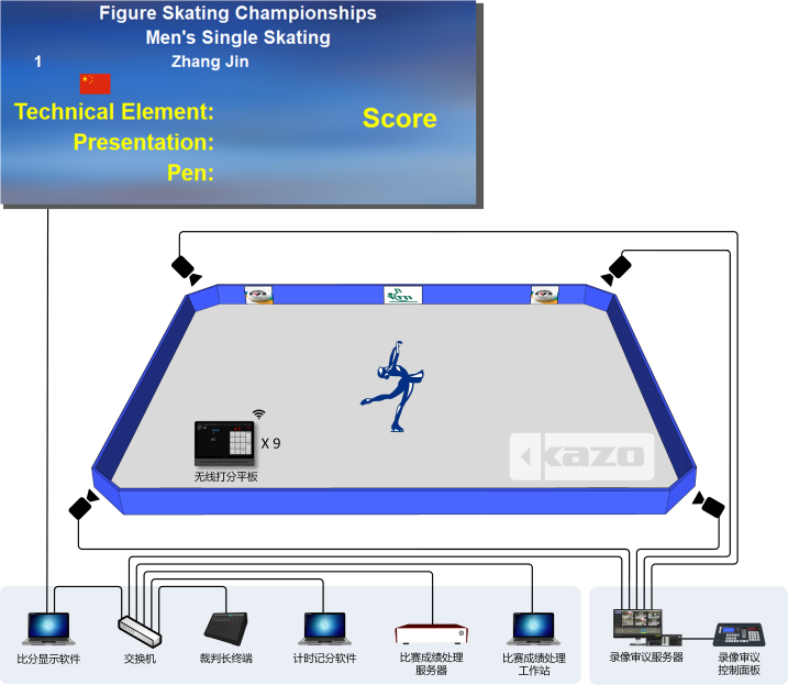 花樣滑冰比賽記分系統
