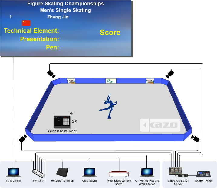 Figure Skating Scoring System Diagram
