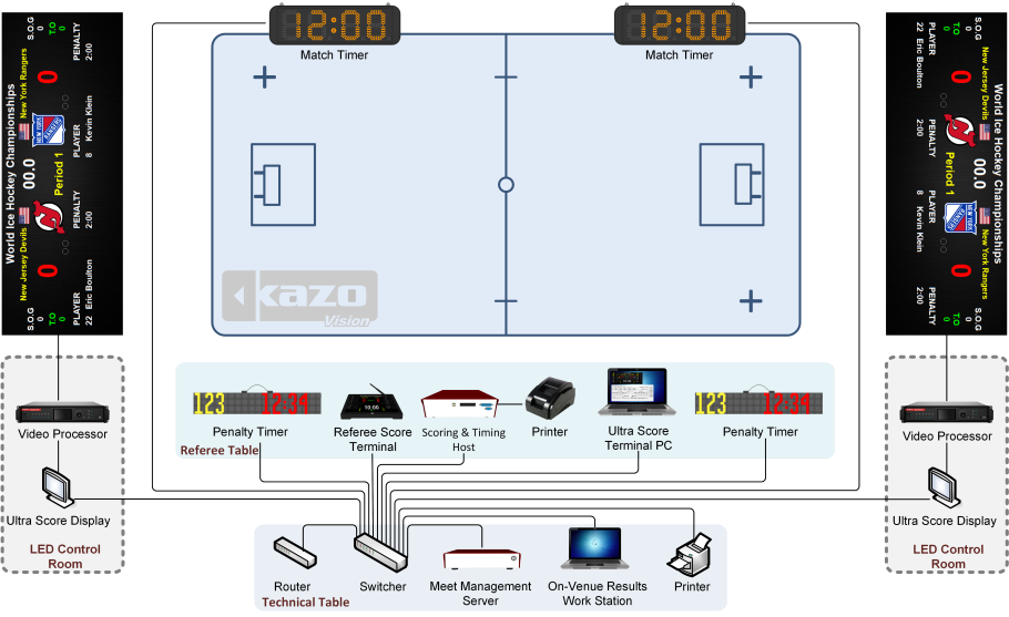 Floorball Scoring System Diagram