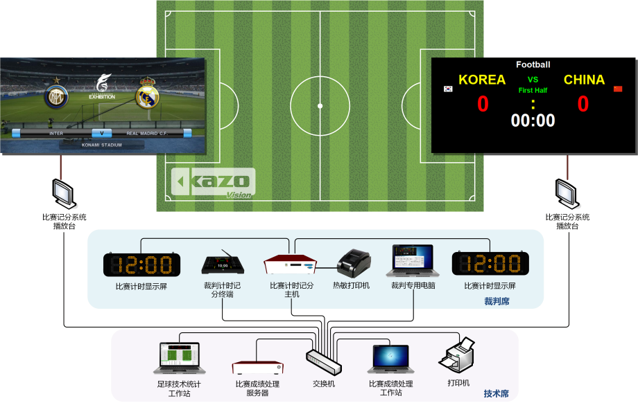 足球比賽記分系統框圖