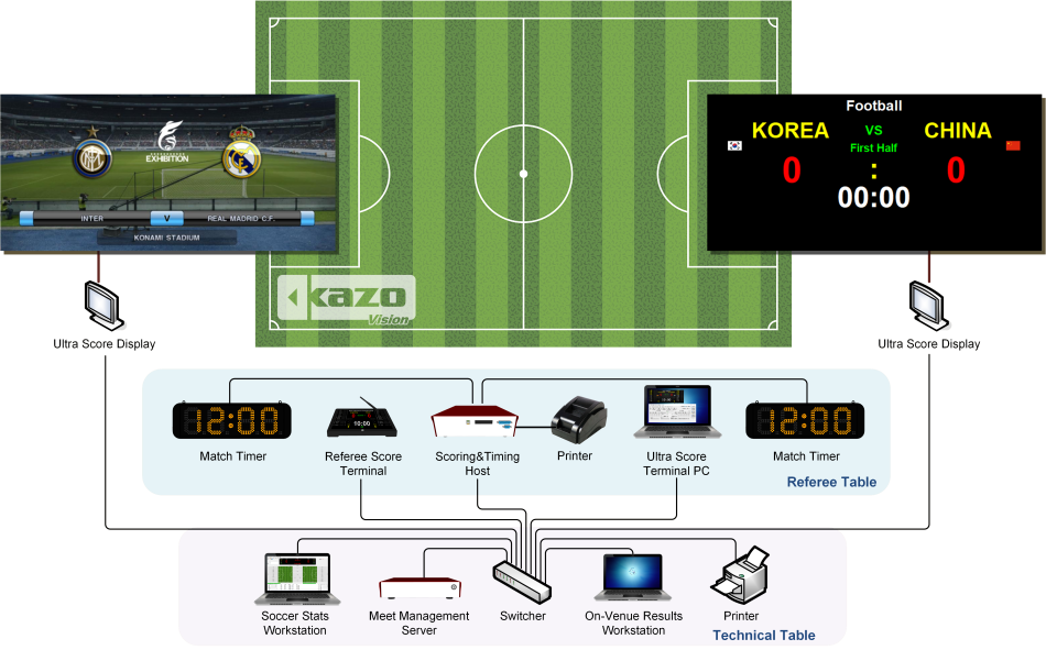 Football Scoring System Diagram
