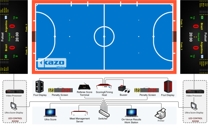 Futsal Scoring System Diagram