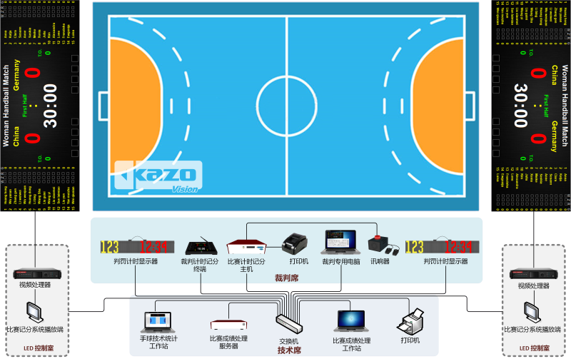 手球比賽記分系統框圖