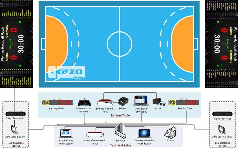 Handball System Diagram