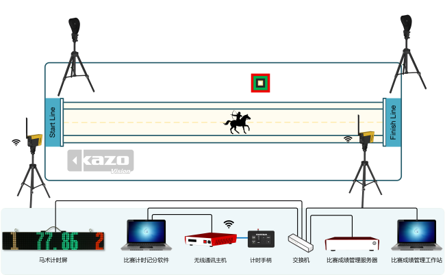 騎射比赛记分系统框图
