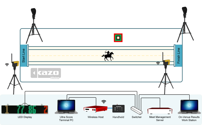 Horse-back Archery Scoring System Diagram