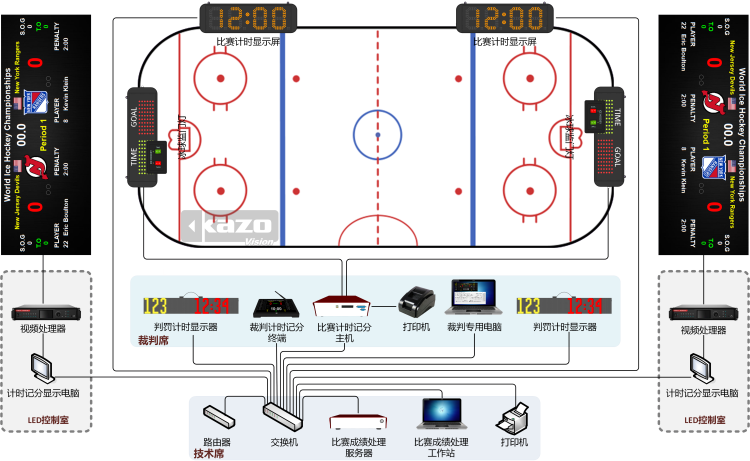 冰球比賽記分系統框圖