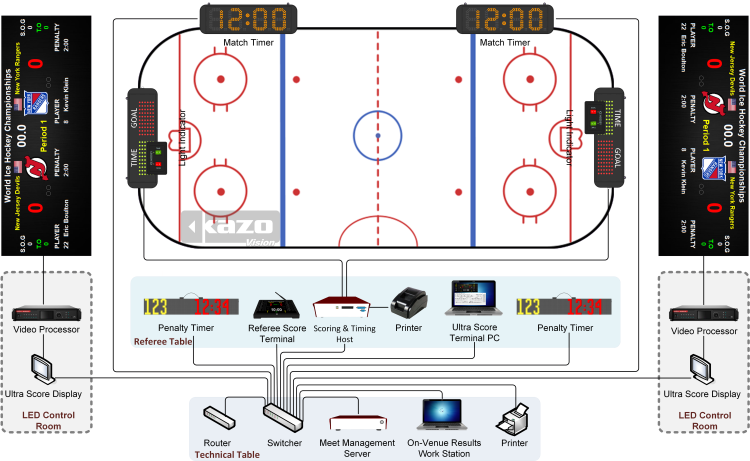 Ice Hockey Scoring System Diagram