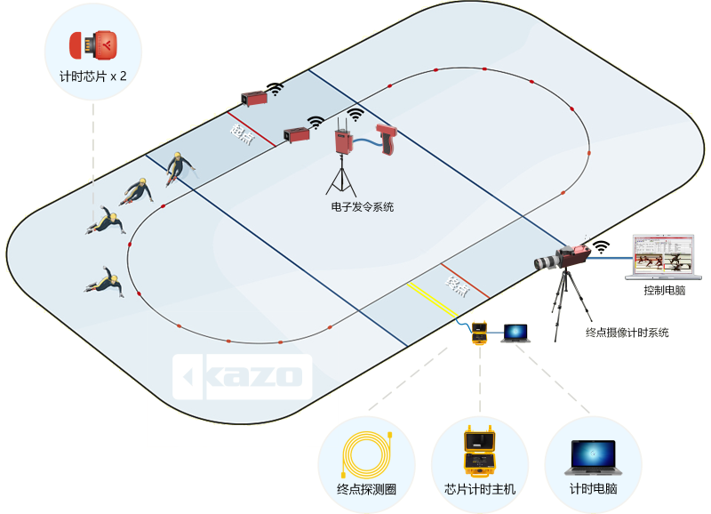 冰上速滑比賽計時系統框圖