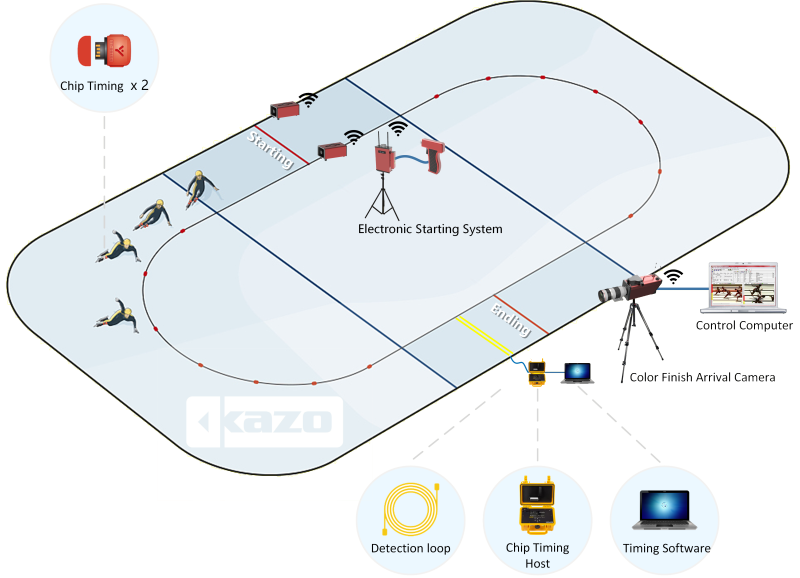 Ice Speed Skating Timing System Diagram