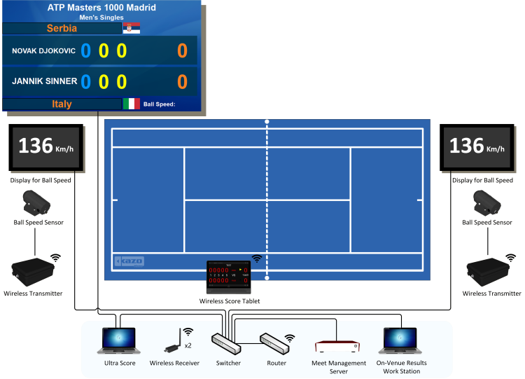 Lacrosse Scoring System Diagram