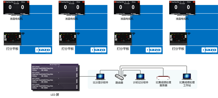 籠式網球比賽記分系統框圖