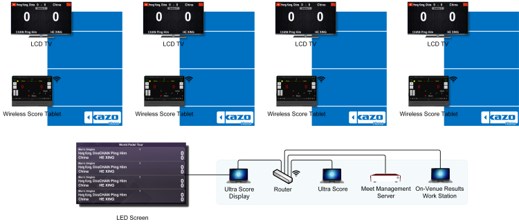 Padel Scoring System Diagram