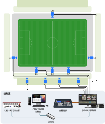 足球錄影審議系統圖