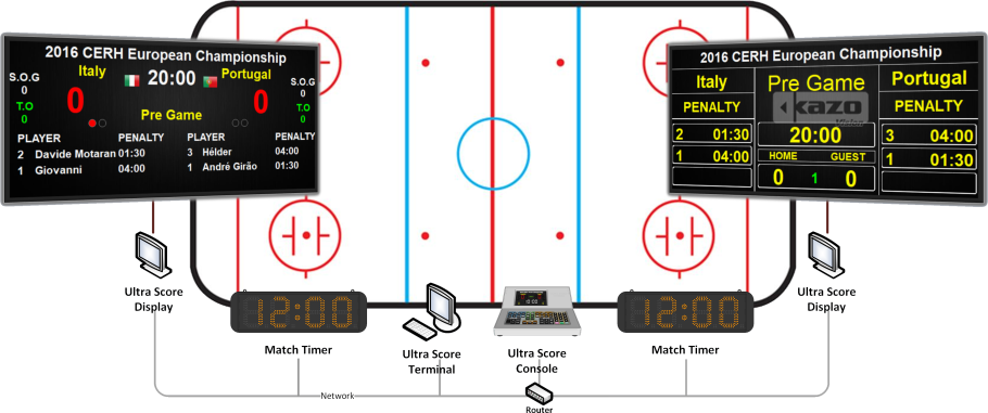 Rink Hockey Scoring System Diagram