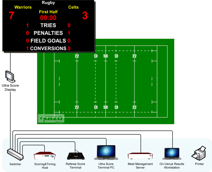Rugby System Diagram