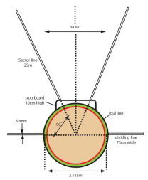 discus throw field measurements