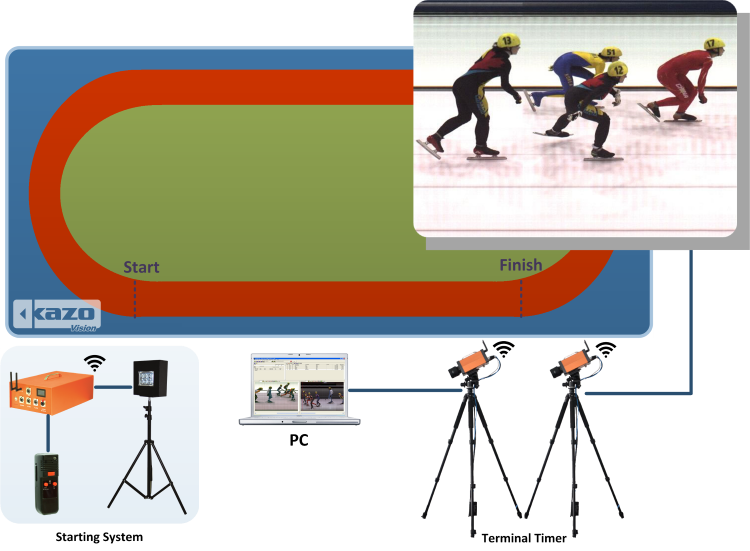 Skating Timing System Diagram