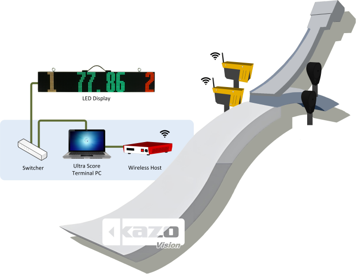 Ski Jumping Scoring System Diagram