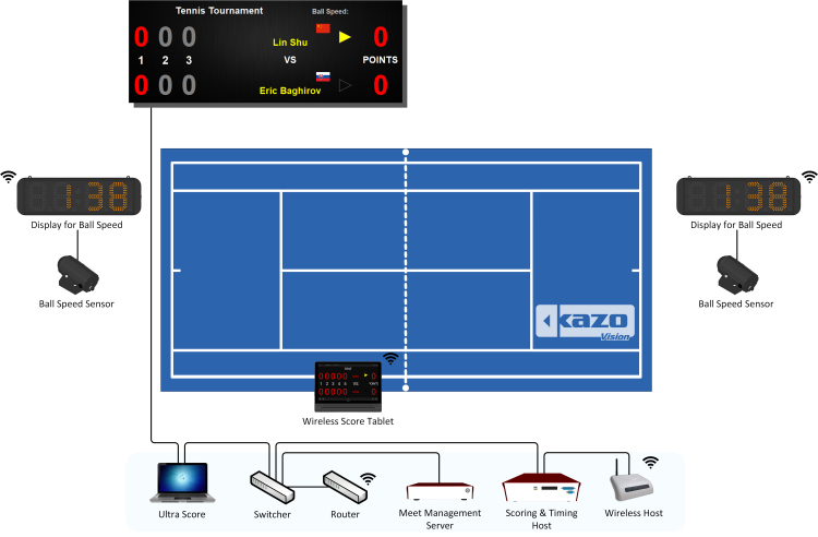 Tennis Scoring System Diagram
