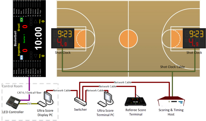 Scoring Systems in Game, by B2O