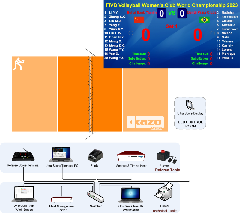 Volleyball Scoring System Diagram